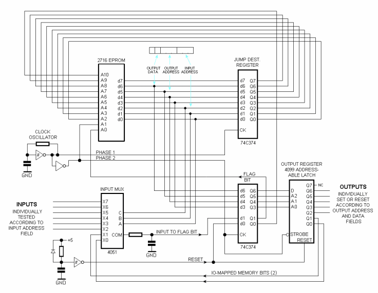 schematic of one-bit computer
