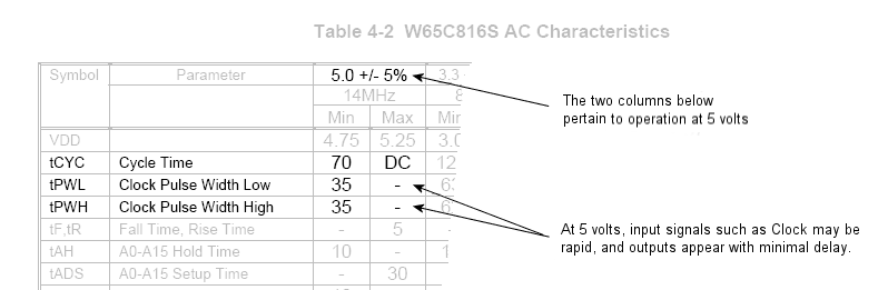 except from Table 4-2 in WDC's W65C816S data sheet